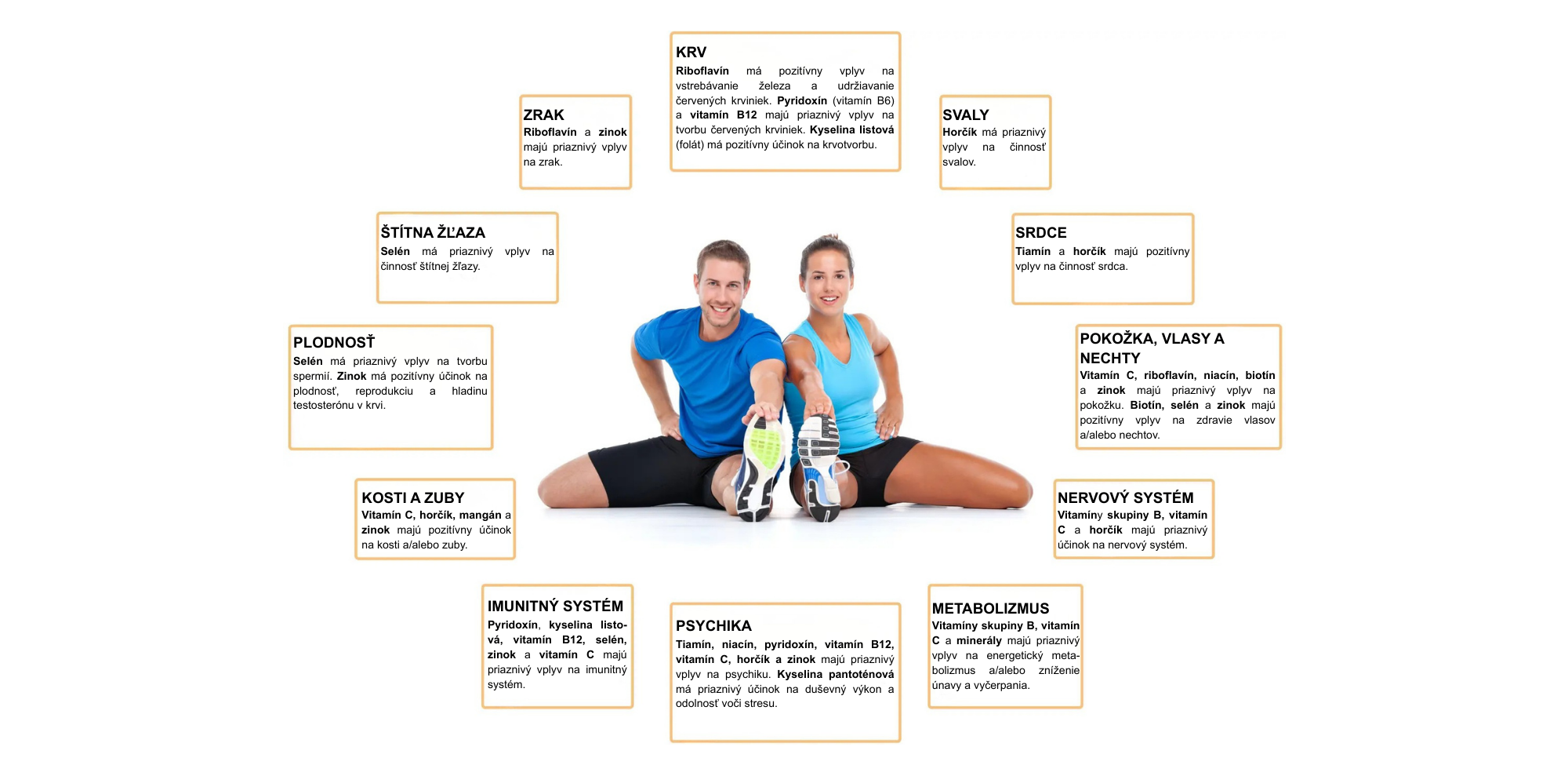ZRAK Denný príjem 100 mg DHA prispieva k normálnemu vývoju zraku dojčiat do 12 mesiacov veku. odseku (200 x 100 mm) (182 x 90 mm) (1)